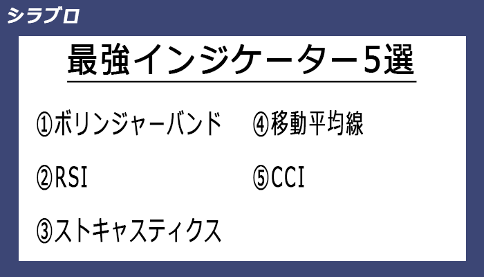 バイナリーオプションの最強インジケーター