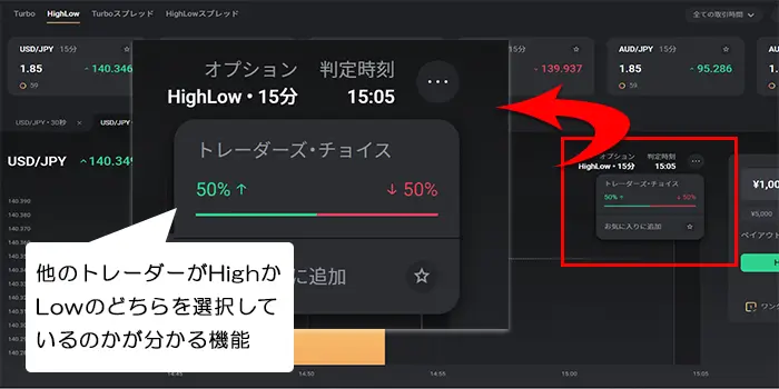 トレーダーズチョイス