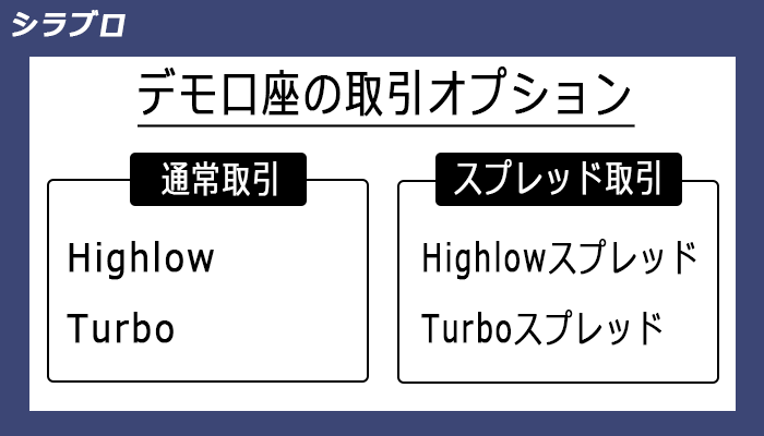 デモ口座の取引オプション