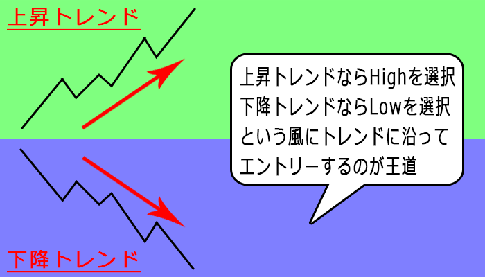 トレンドに沿った順張り