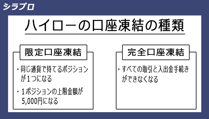 口座凍結の種類