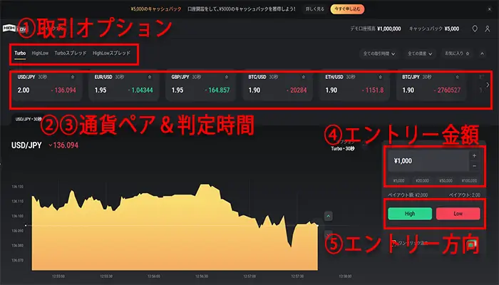 パソコンのデモ取引手順