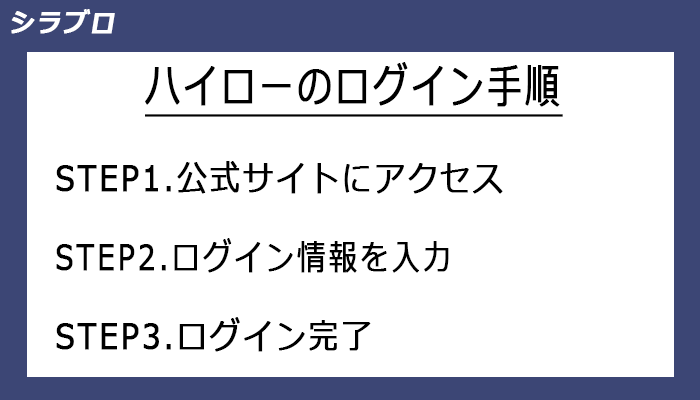 ハイローオーストラリアのログイン手順