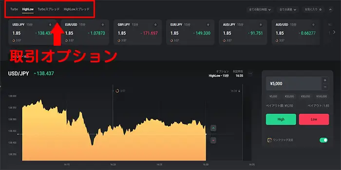 ハイローオーストラリアのやり方