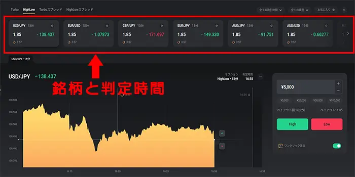 ハイローオーストラリアのやり方