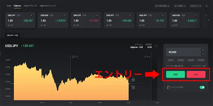 ハイローオーストラリアのやり方