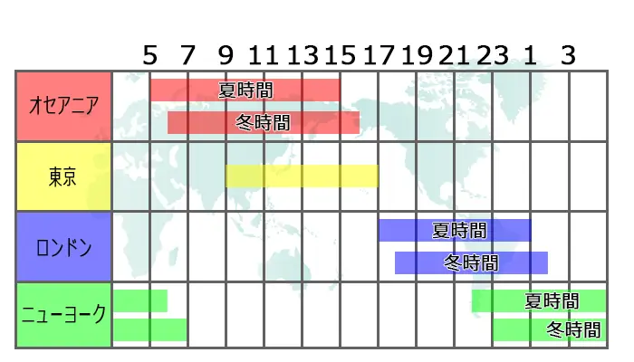 為替市場のオープンとクローズ時間