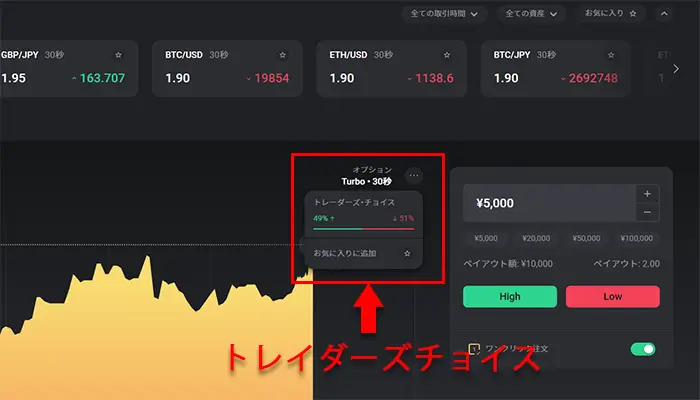 トレーダーズチョイス
