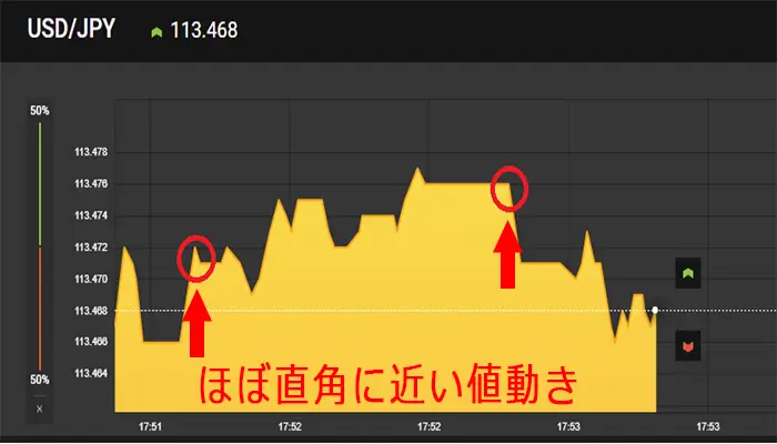 ノイズの図解