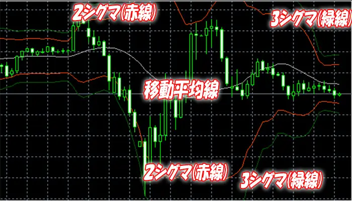 バンドウォークのチャート解説