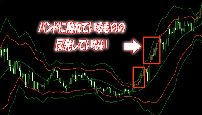 バンドウォークのチャート解説