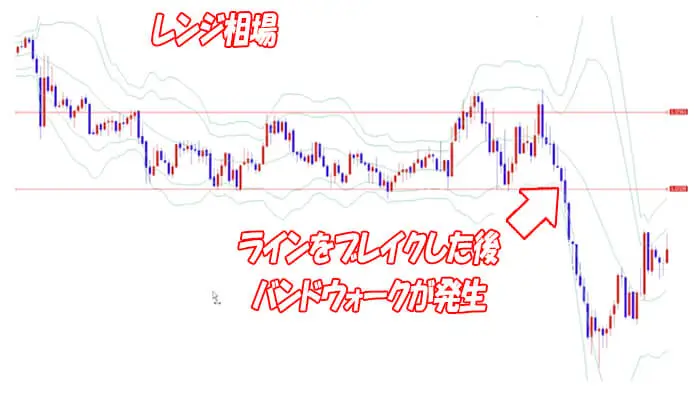 バンドウォークのチャート解説