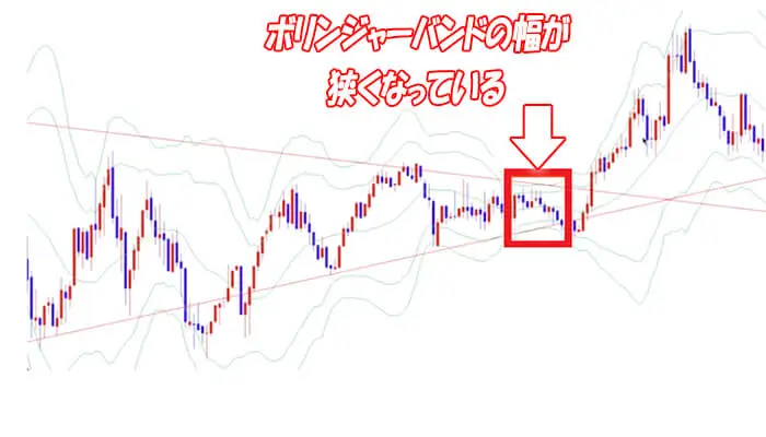 バンドウォークのチャート解説