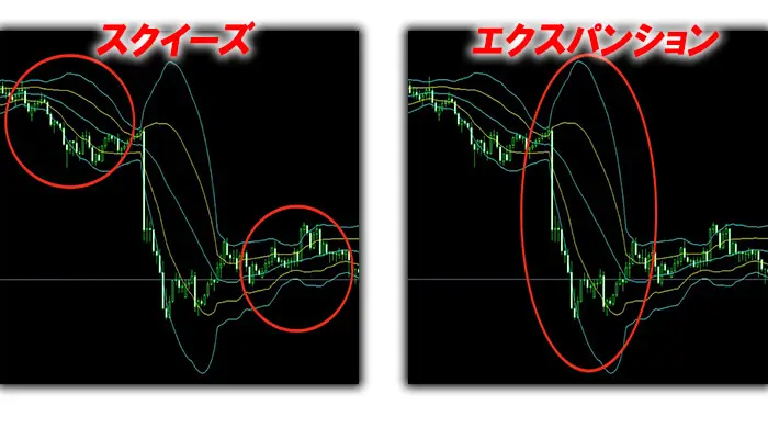 ボリンジャーバンドチャート解説