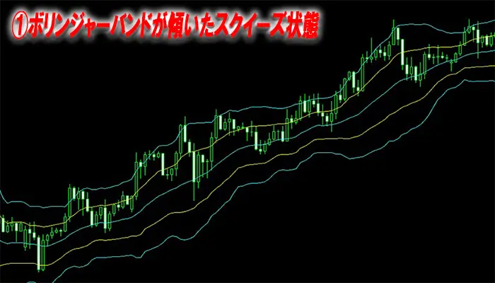 ボリンジャーバンドチャート解説