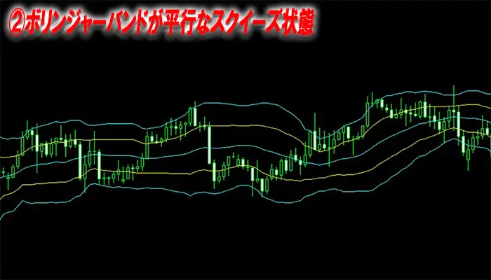 ボリンジャーバンドチャート解説