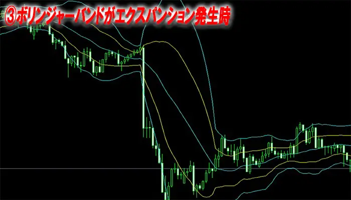 ボリンジャーバンドチャート解説