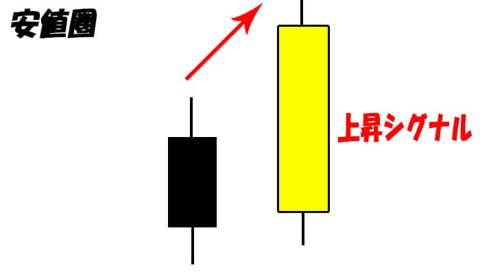 ローソク足パターン