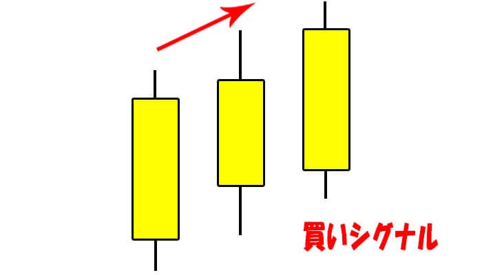 ローソク足パターン