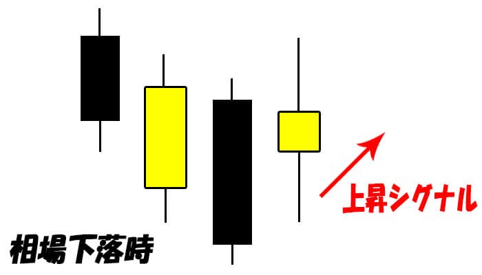 ローソク足パターン