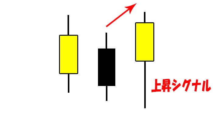 ローソク足パターン