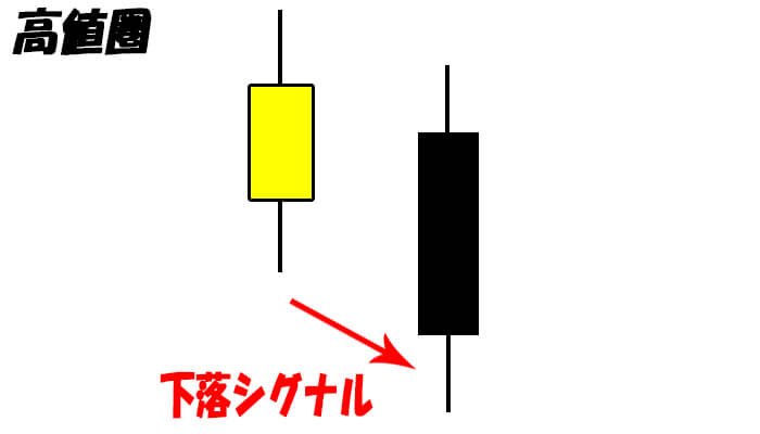 ローソク足パターン