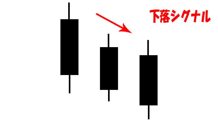 ローソク足パターン