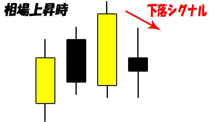 ローソク足パターン