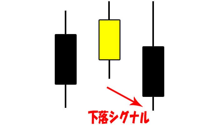 ローソク足パターン