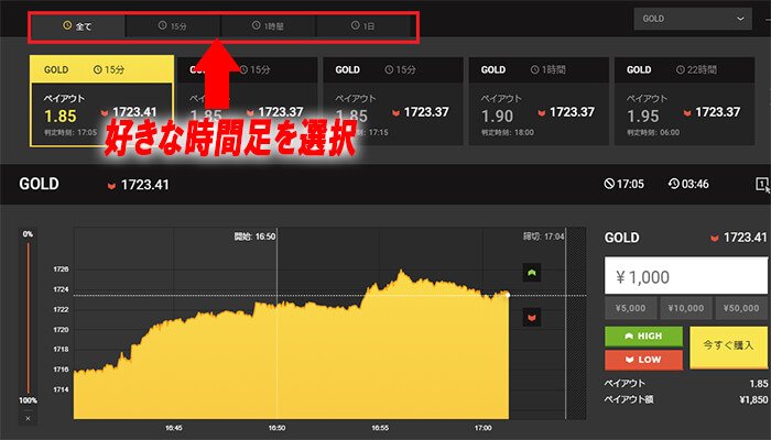ハイローオーストラリアゴールド
