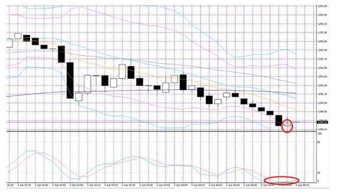 ハイローオーストラリアゴールド