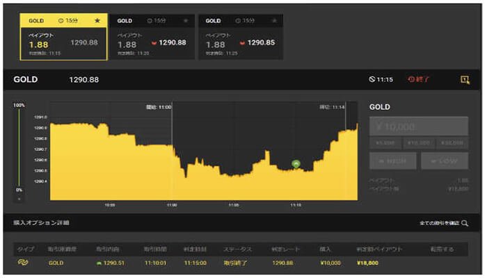 ハイローオーストラリアゴールド