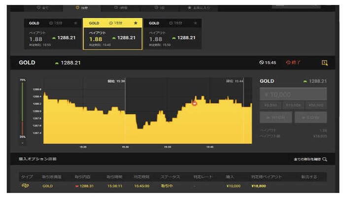 ハイローオーストラリアゴールド