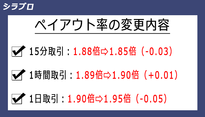 ペイアウト率の変更内容