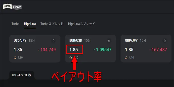 ハイローオーストラリアのペイアウト率表記