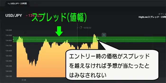 スプレッド