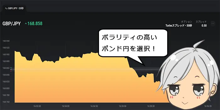 ターボスプレッドと両建て併用手法のやり方