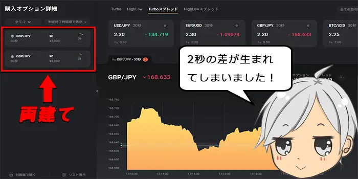 ターボスプレッドと両建て併用手法のやり方