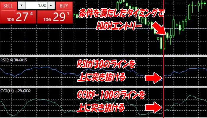 CCIのチャート解説