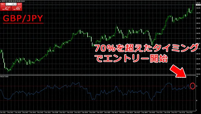 RSIを利用した取引実践1