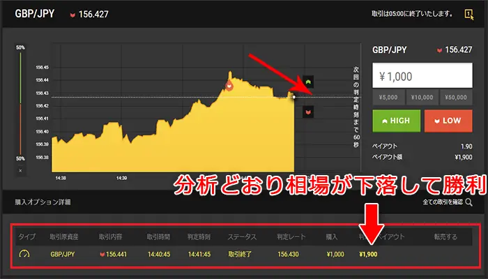RSIを利用した取引実践2