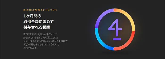 Highlowポイント