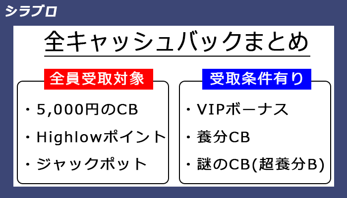 ハイローオーストラリアの全キャッシュバック
