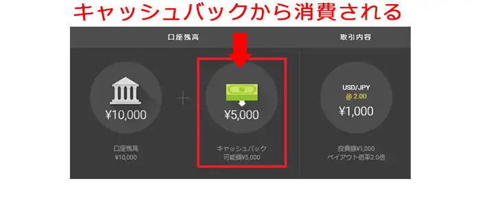 キャッシュバックの概要