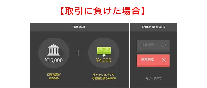 キャッシュバック概要