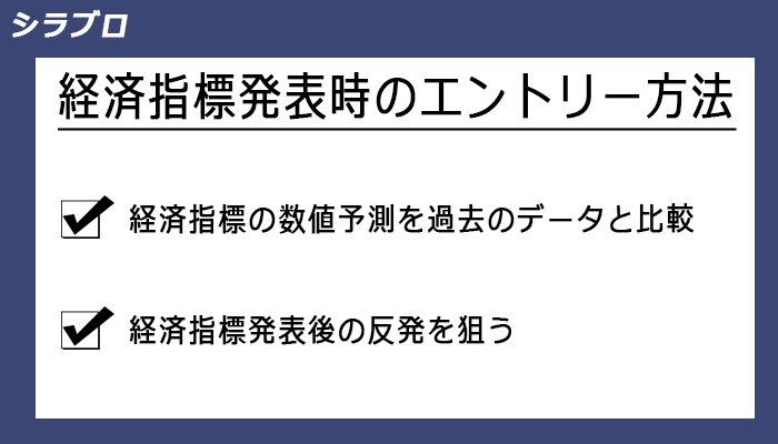 経済指標発表時のエントリーの注意点