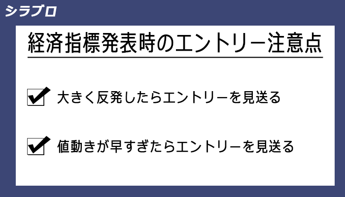 経済指標発表時のエントリー方法