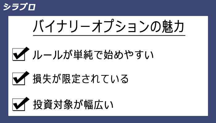 バイナリーオプションの魅力