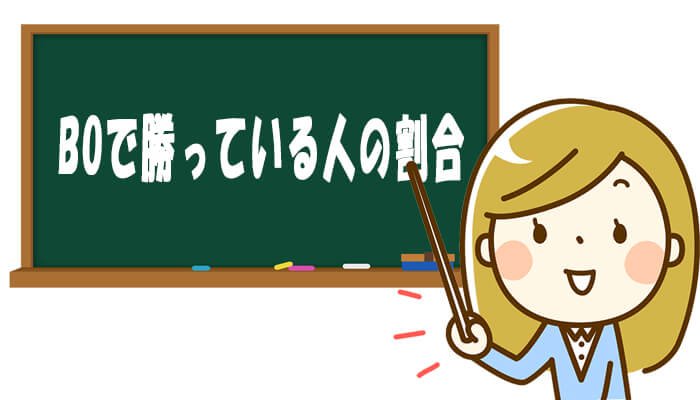 バイナリーオプションで勝っている人の割合