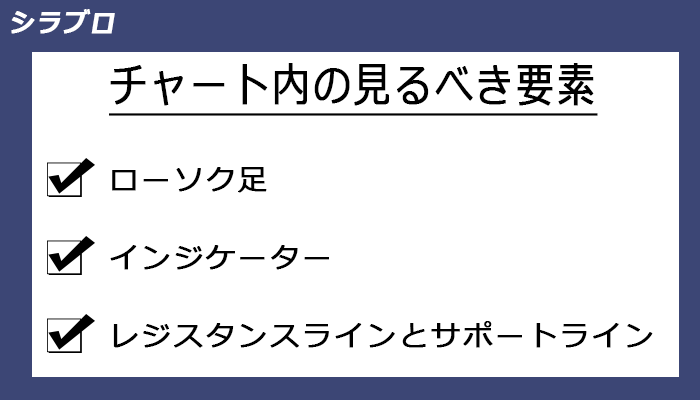 チャート内の要素でテクニカル分析する方法
